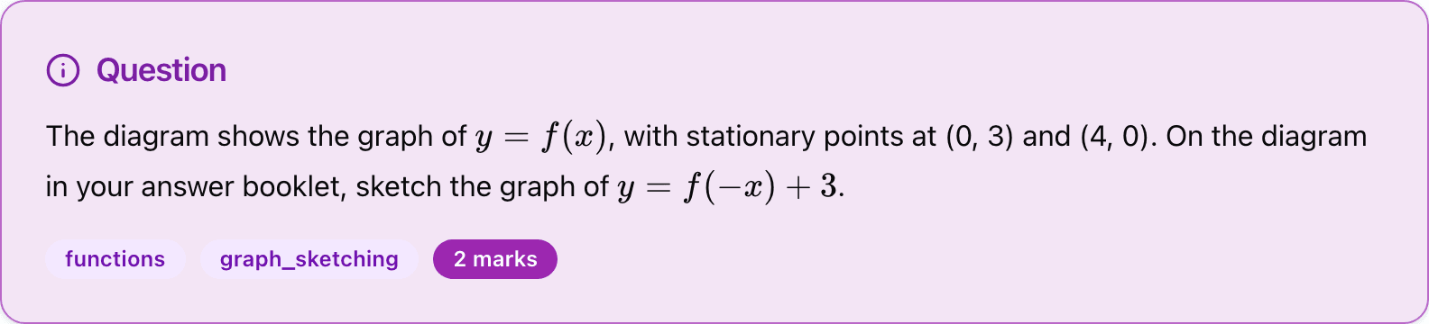 Higher Maths 2025 Paper 11 Question 5 — graph transformation, sketching y=f(-x)+3